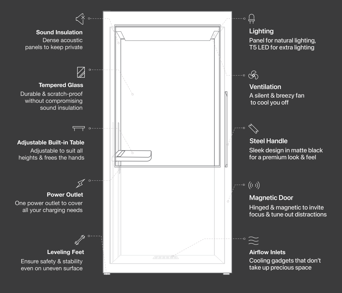 ERGOPOD Soundproof Office Pods & Meeting Booth